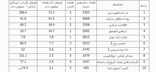 بیگانه های فضایی حریف ماهی دریایی نشدند!