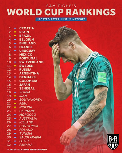 سقوط آزاد آلمان پس از حذف از جام جهانی