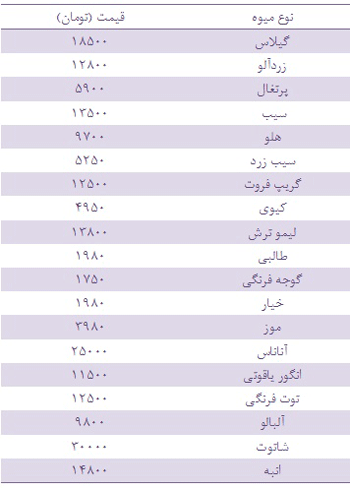 رکورد قیمت در بازار میوه شکسته شد