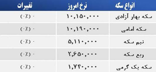 قیمت صبح امروز سکه و طلا در بازار