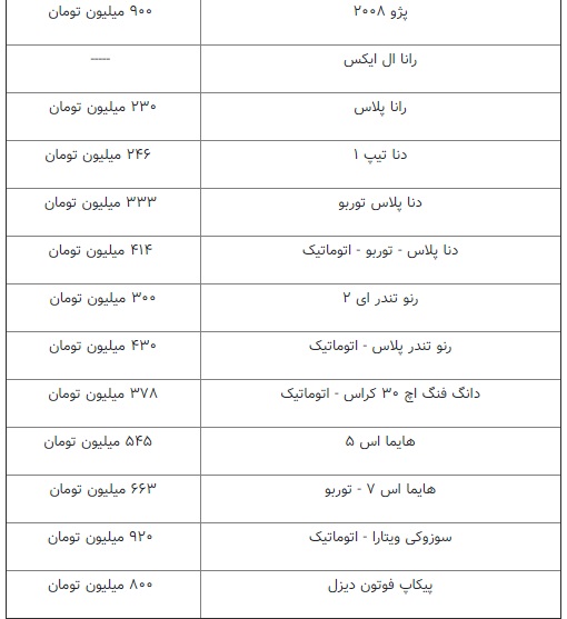 ریزش ادامه‌دار قیمت‌ها در بازار خودرو