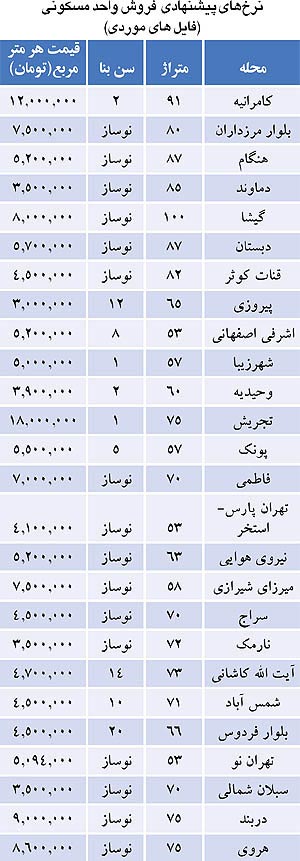 مالکان اطراف « دریاچه چیتگر» توهم زدند!