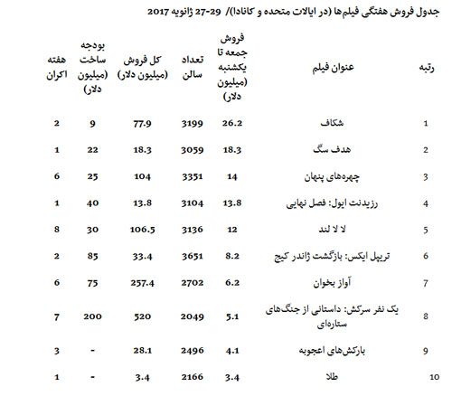 «طلا» هم نتوانست متیو مک‌کانهی را نجات بدهد!