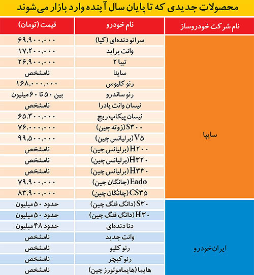 22 خودرو جدید در راه بازار