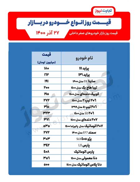 قیمت انواع خودرو در بازار امروز