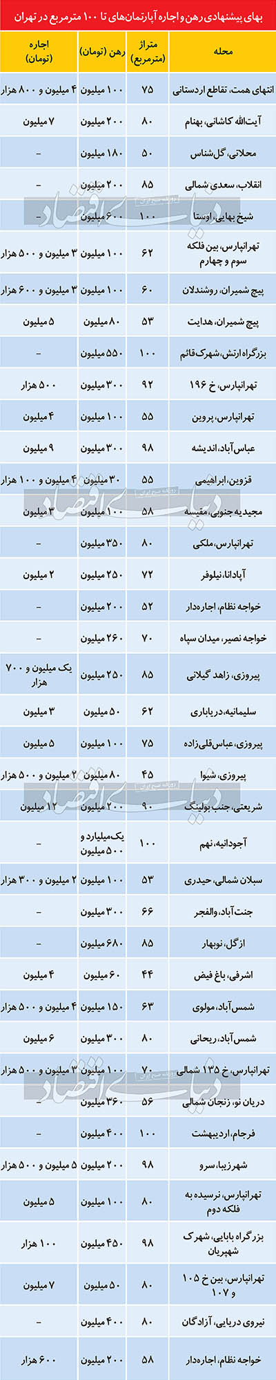 بازار اجاره مسکن از رمق افتاد؟